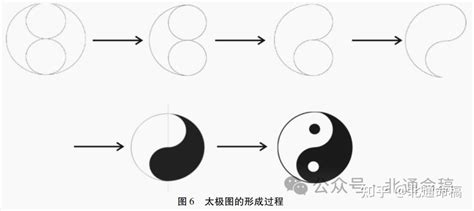 太极图|太极图源流及其蕴意